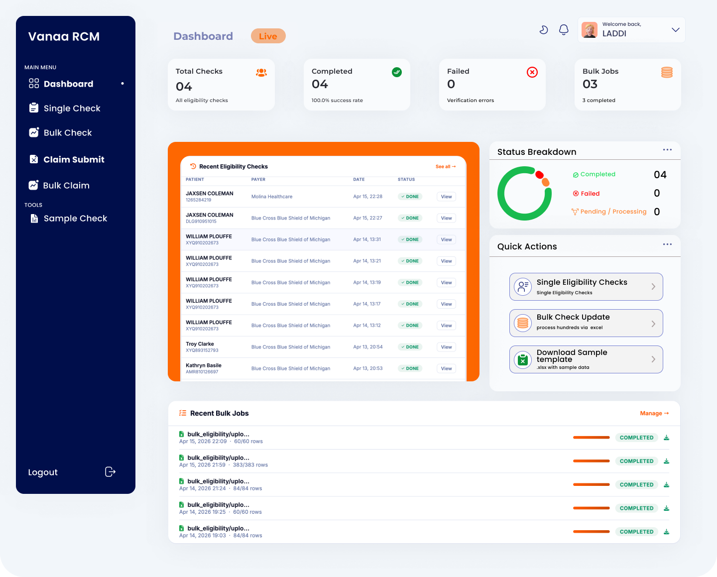 Vanaa RCM Dashboard